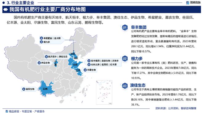 国有机肥行业市场发展前景研究报告PP电子网站有机肥行业分析！中(图2)