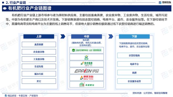 国有机肥行业市场发展前景研究报告PP电子网站有机肥行业分析！中