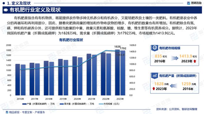 国有机肥行业市场发展前景研究报告PP电子网站有机肥行业分析！中(图4)